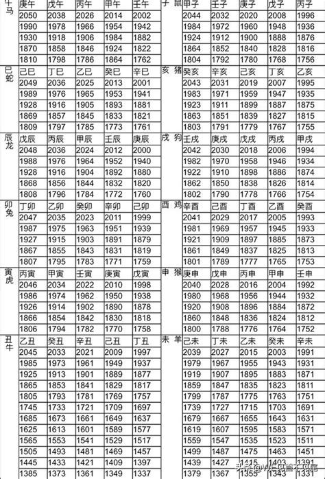 1962年屬什麼|【十二生肖年份】12生肖年齡對照表、今年生肖 